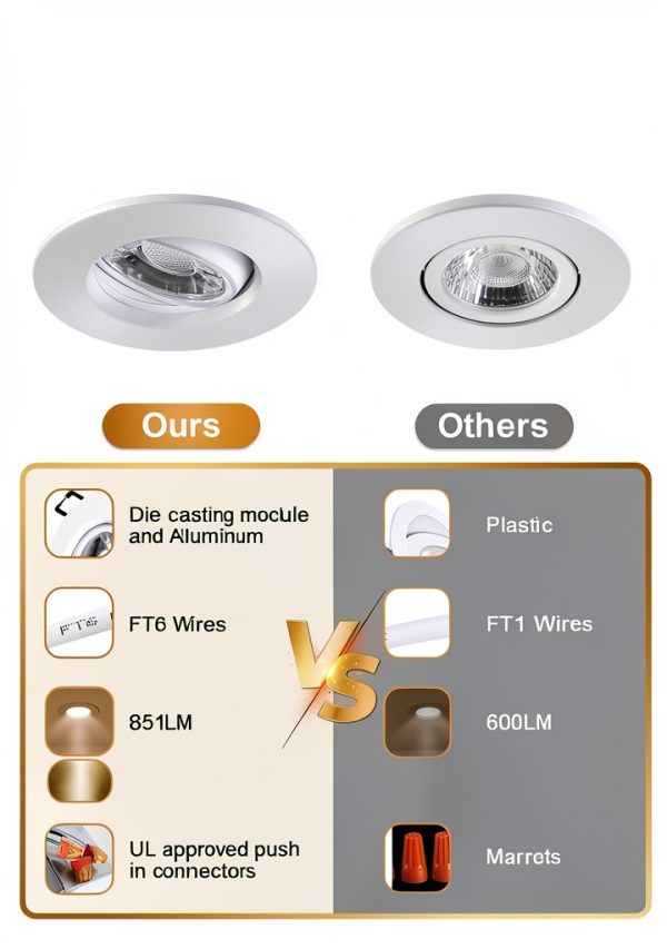 POPANU LED Recessed Downlight Adjustable Dimmable Five CCT-7