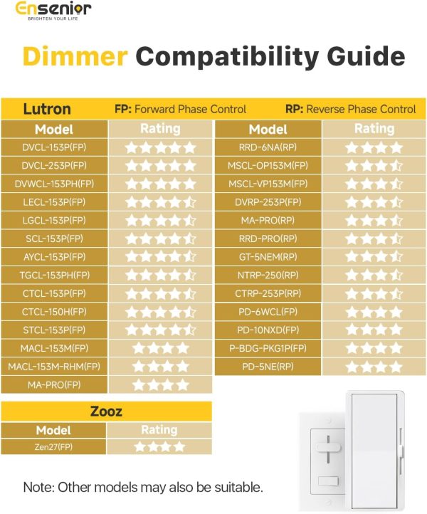 Ensenior 6 Inch Recessed Lighting 5CCT Dimmable LED-6