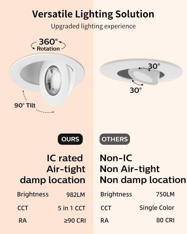 Adetu 4 Inch Gimbal LED Recessed Lights 360 Adjustable-1